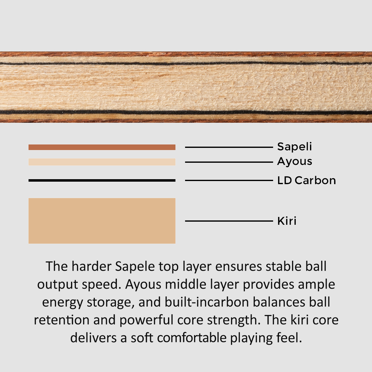 SANWEI TOKSPIN Sapele Carbon T - Table Tennis Custom Bat recensie en prijs