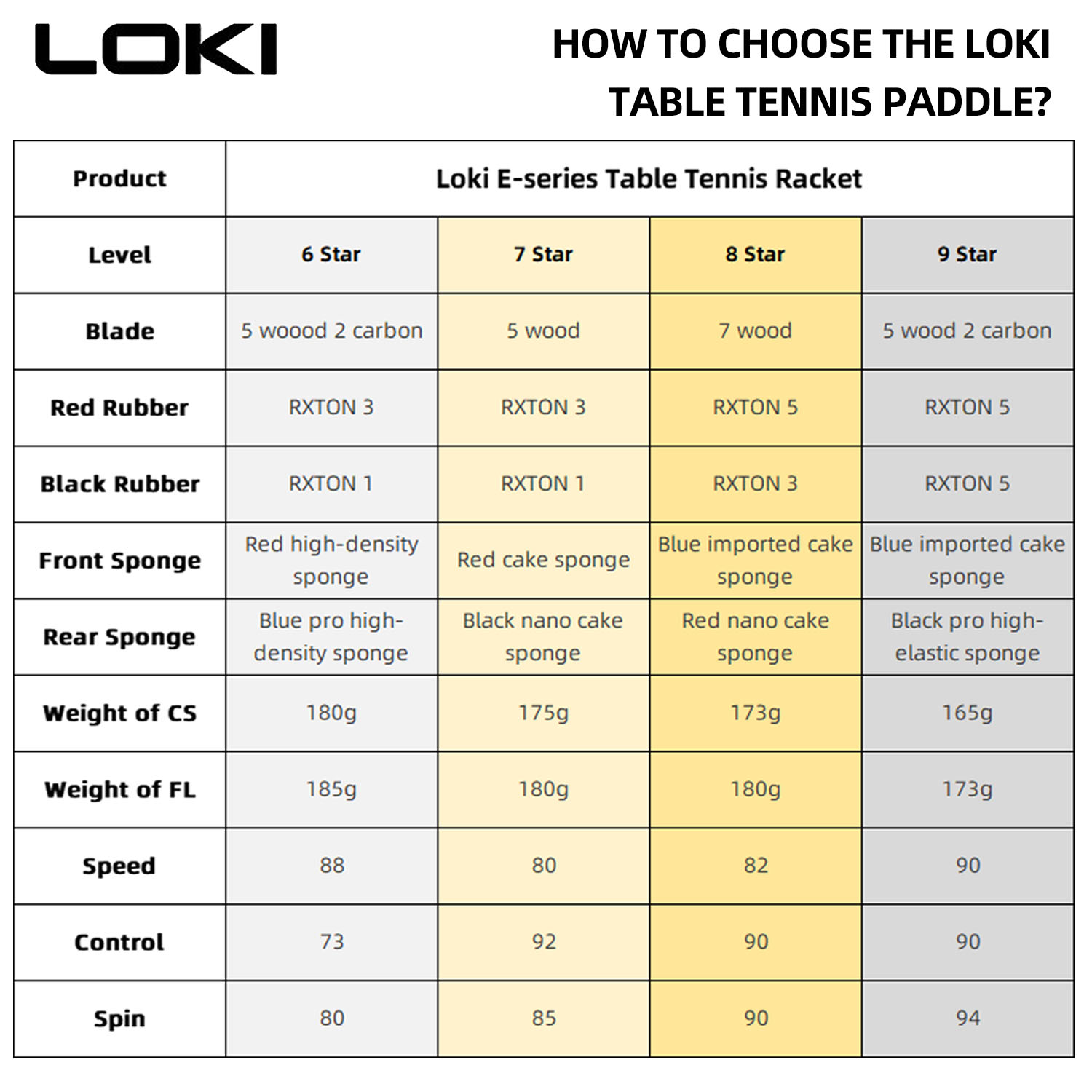 LOKI 9 Ster Tafeltennisracket  - Table Tennis Joola recensie en prijs